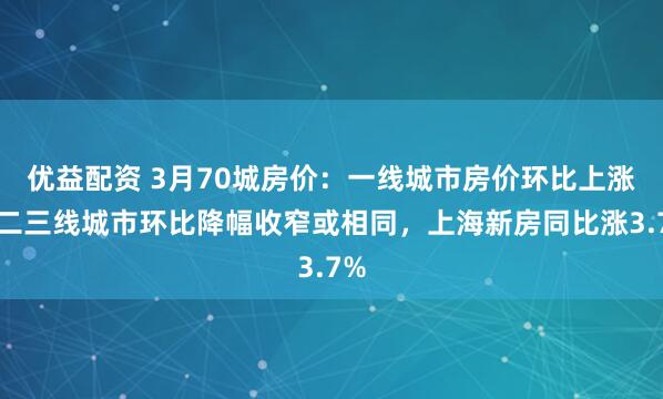 优益配资 3月70城房价：一线城市房价环比上涨，二三线城市环比降幅收窄或相同，上海新房同比涨3.7%